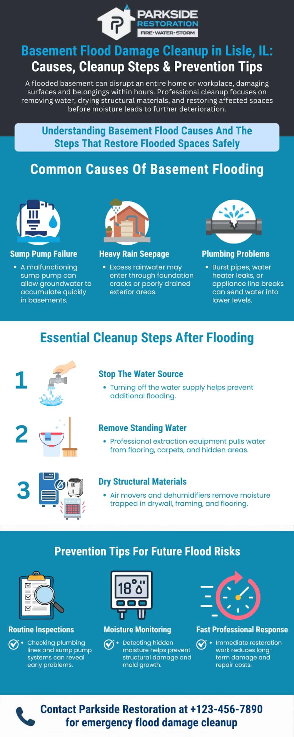 Basement Flood Damage Cleanup in Lisle, IL: Causes, Cleanup Steps & Prevention Tips